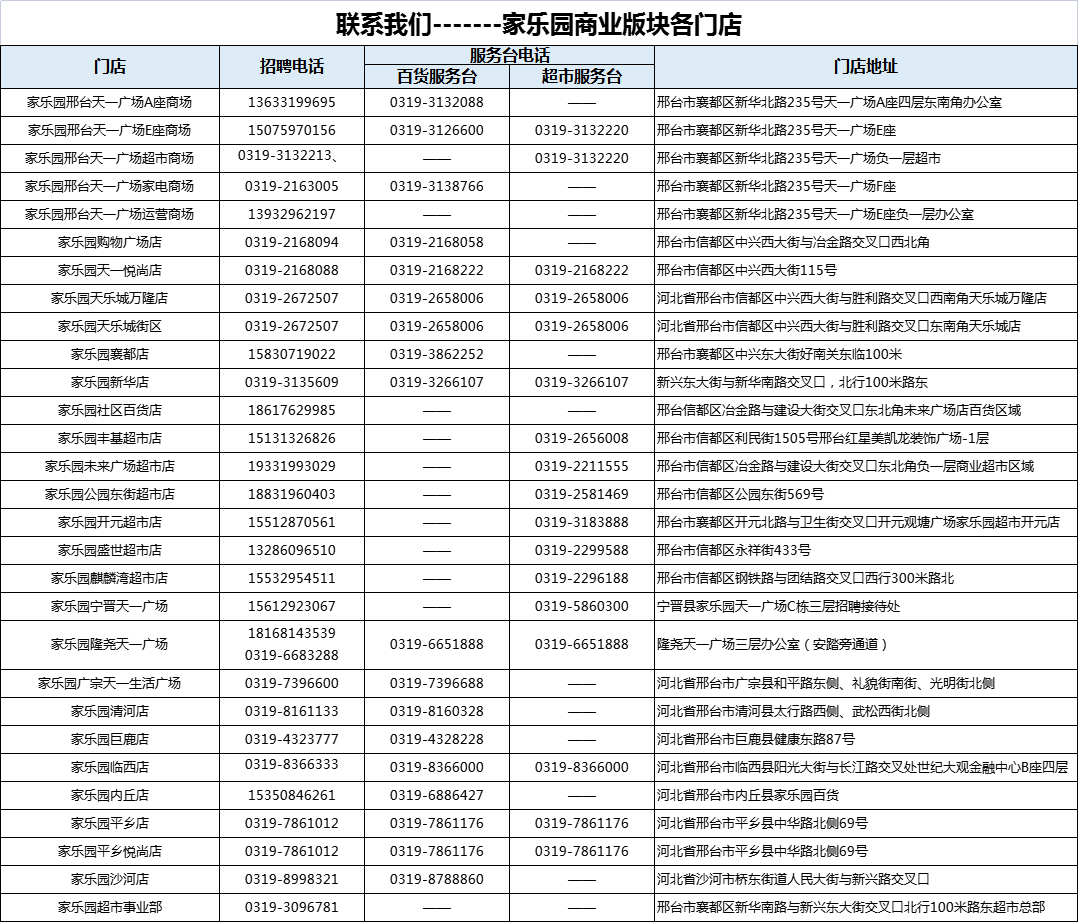 各店联系电话.png